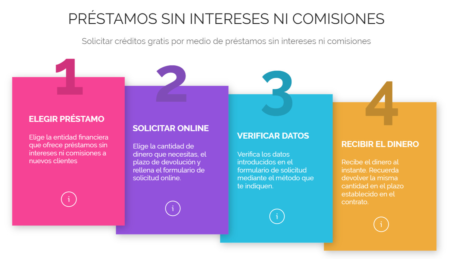 Solicitar préstamos sin intereses ni comisiones