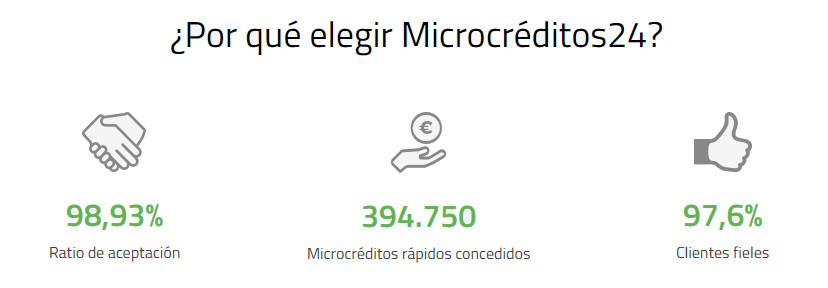 Por qué elegir Microcreditos24