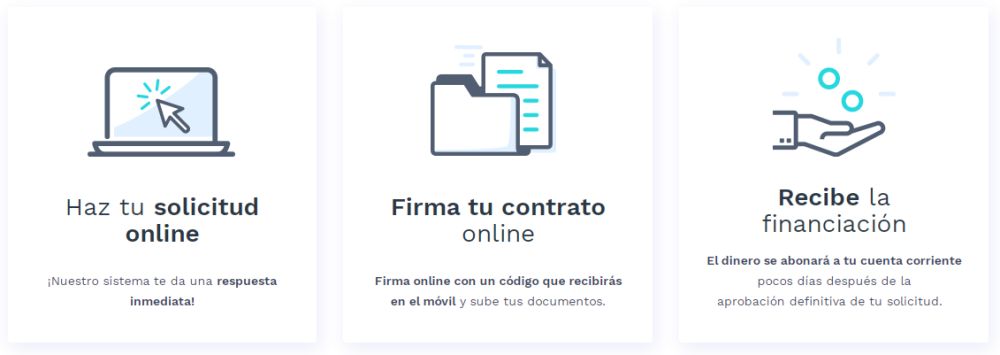 Pasos para solicitar el préstamo Younited Credit