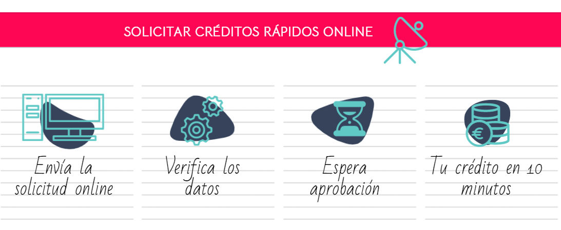 Solicitar créditos rápidos online